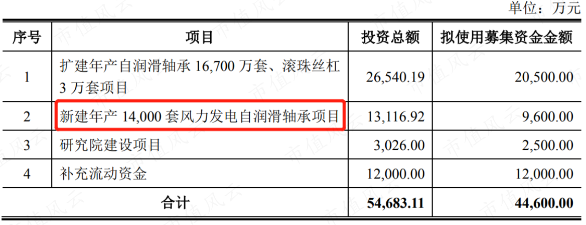 (来源:2021年9月30日公告)