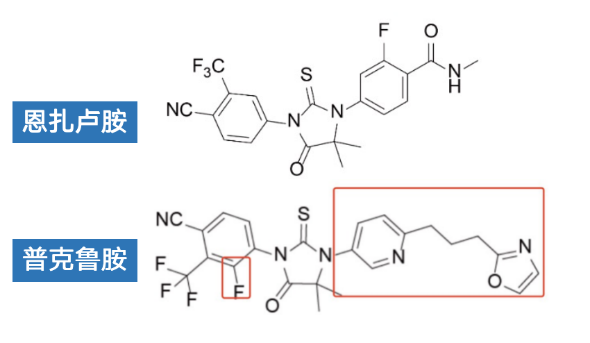 图2 恩扎卢胺与普克鲁胺的化学式对比作为一款二代ar抑制剂,普克鲁胺