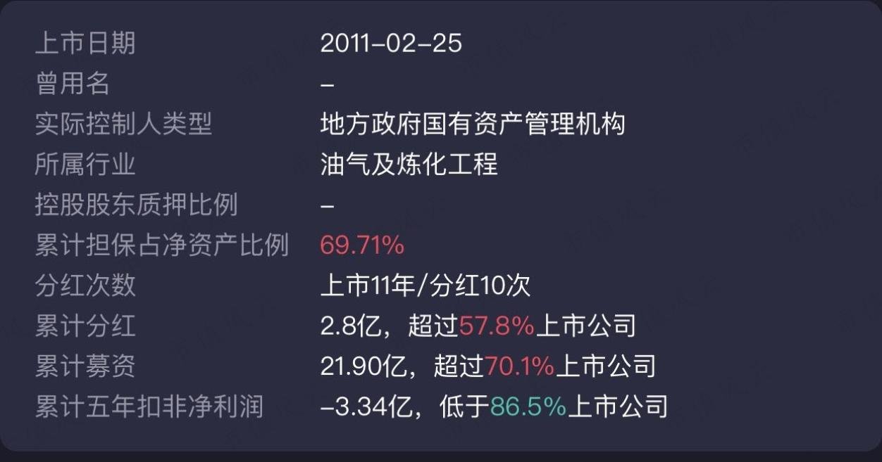 (来源:市值风云APP)