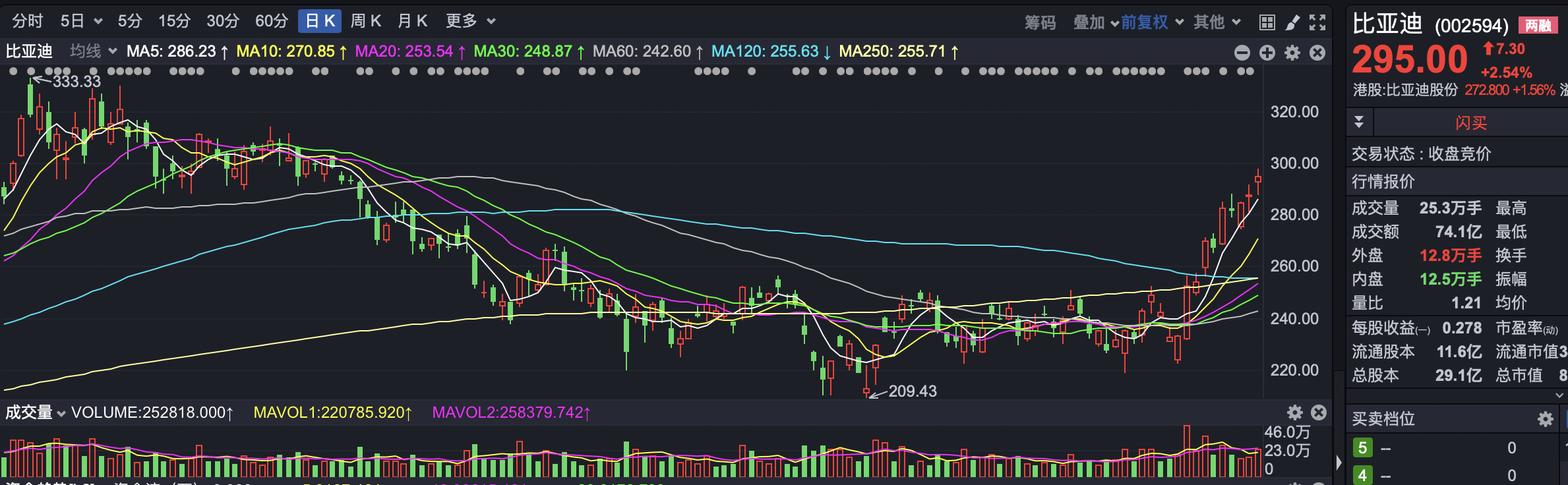 锂汽车猴痘题材炒作升温超百股涨停你还没心动吗