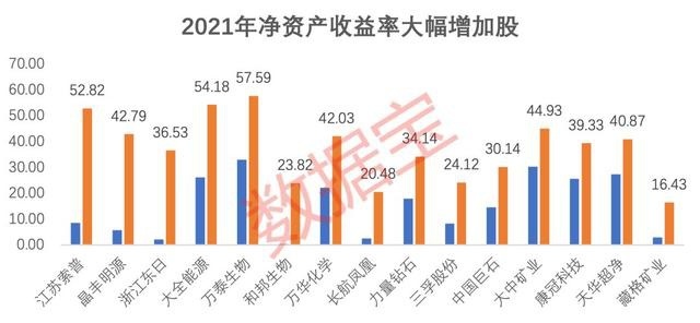 数据宝统计,2017年至2021年,连续5年roe超过10%的公司有89家,共分布在