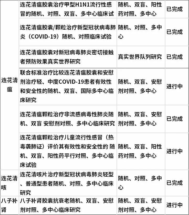 ▲ 图|来源以岭药业2021年报