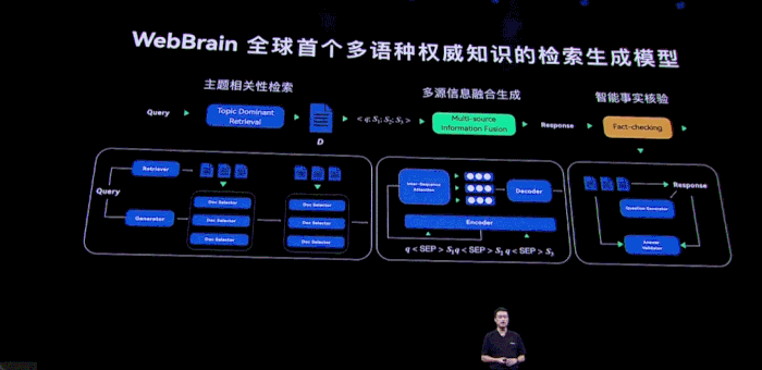 AI生成「作业答案」，自动剪短视频：华为给新版鸿蒙加了这些黑科技 