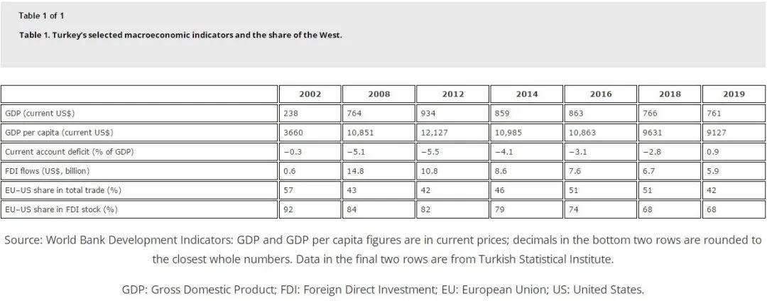 (资料来源:source: world bank development indicators: gdp and gdp