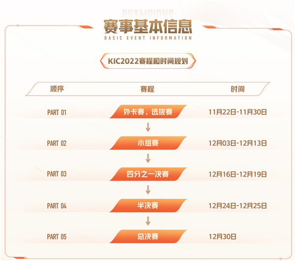 《王者荣耀》世界冠军杯来了:最高规格赛事 总奖金1000万美元