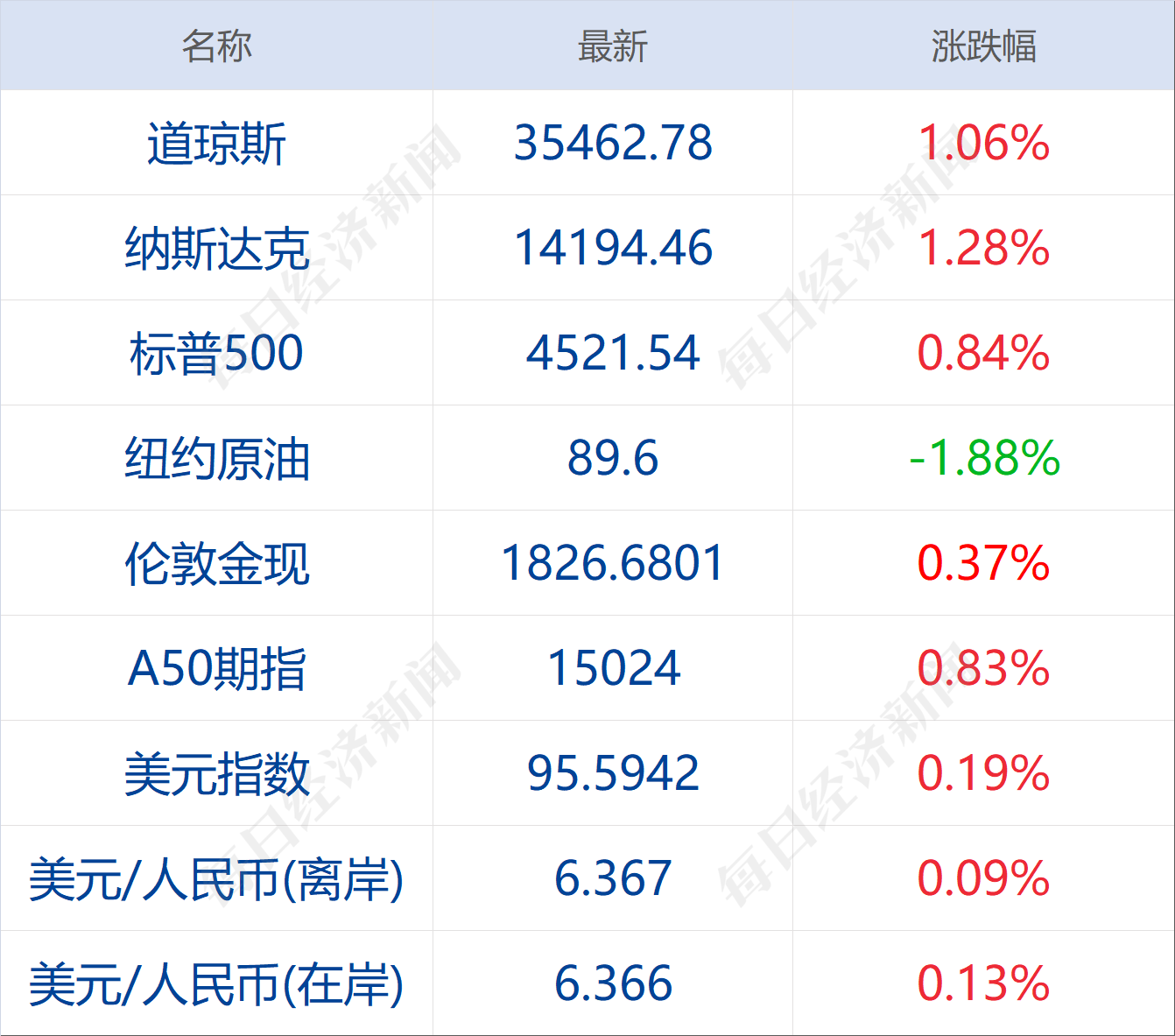 1月前夜跑失踪警方确认离世炒股还得学造句谷爱凌夺冠这只股票涨停