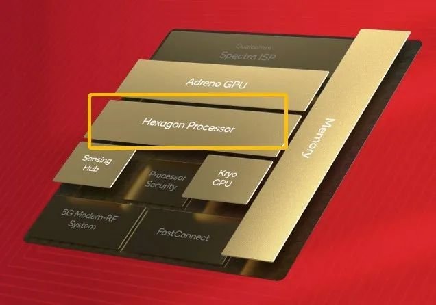 发布8 Gen 2，高通要夺回移动AI最强芯片的王座 