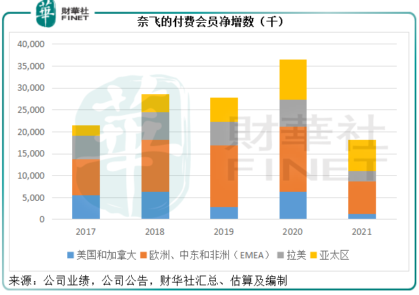 鱿鱼游戏失灵会员增长失速奈飞还行不行