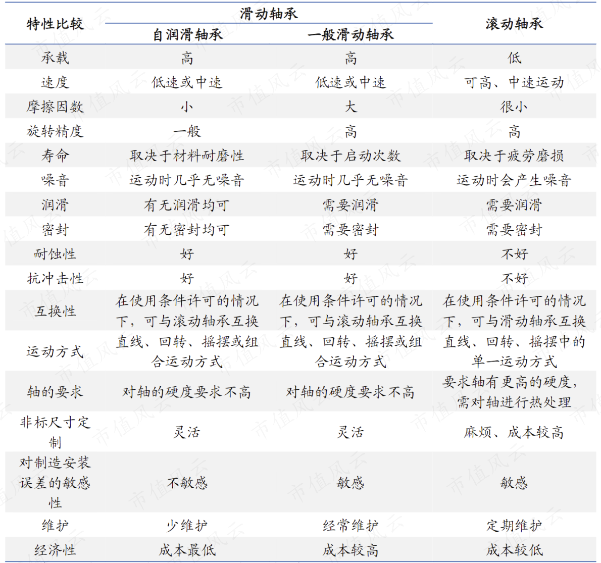 (来源:长盛轴承招股书,双飞股份招股书,国盛证券研究所)