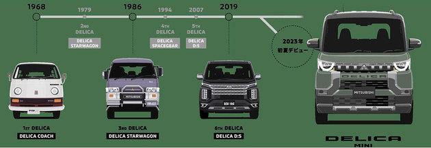 三菱Delica Mini官图 2023年将正式上市