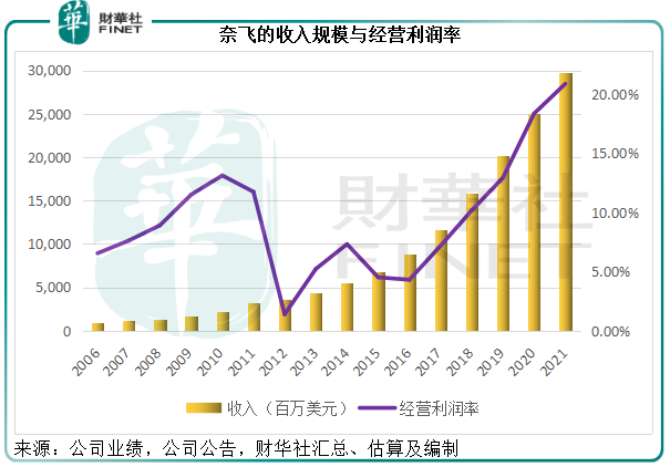 鱿鱼游戏失灵会员增长失速奈飞还行不行