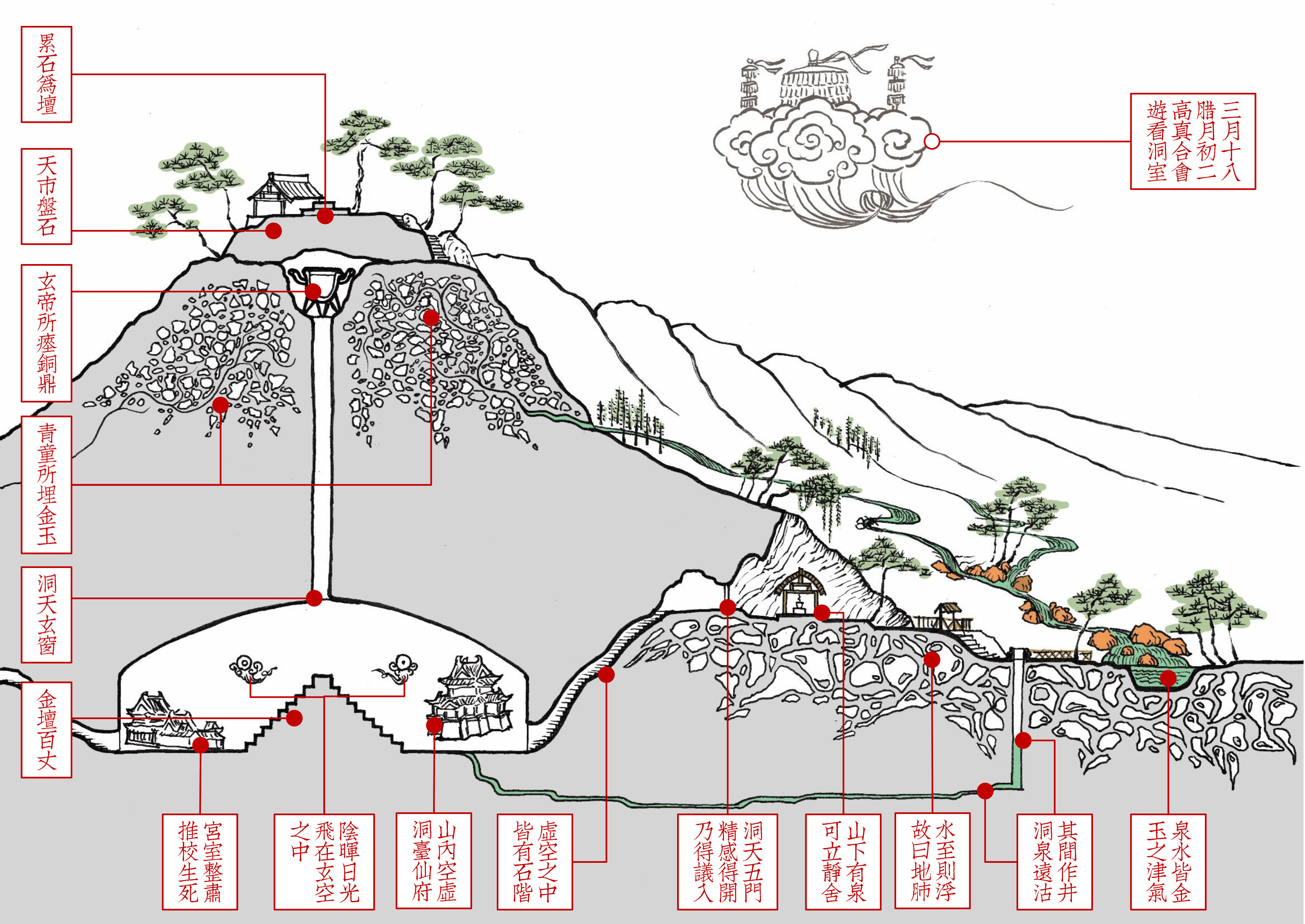 洞天寻隐学林纪丨全球道教论坛道教地理洞天福地研究的新发现与新观点