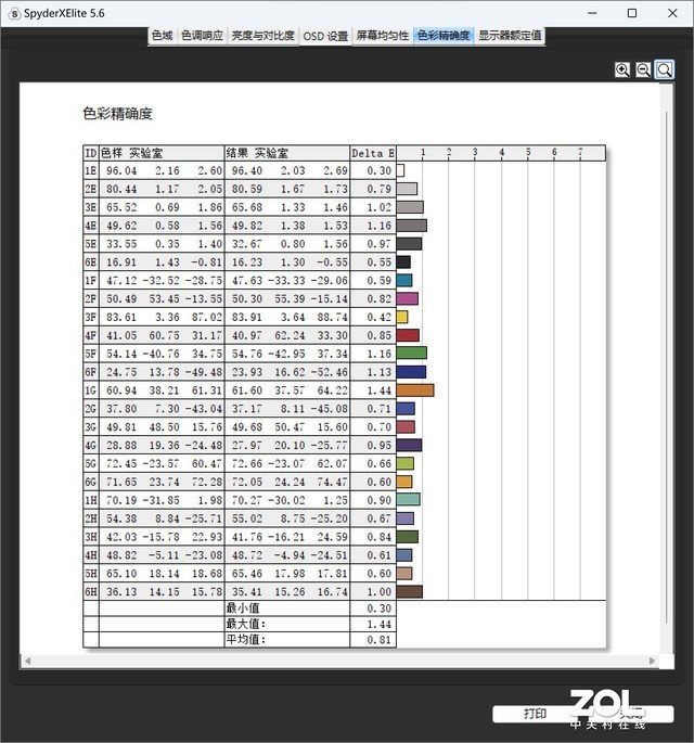 颜值体验俱佳 惠普ENVY x360 13可触控变形本评测