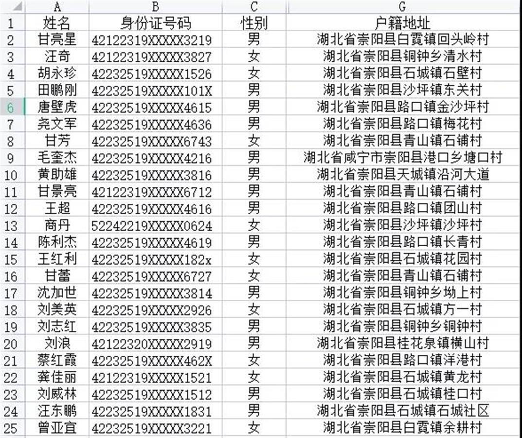 崇阳县非法出境,滞留缅北人员名单:十,名单内人员的利害关系人申请