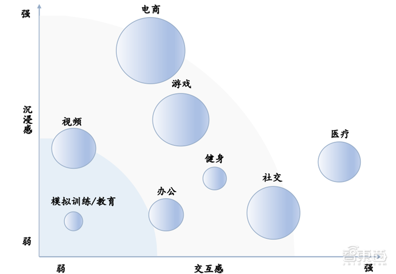 早期的硬件设备受制于应用场景和内容单一化,用户对硬件设备的体验不