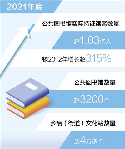 数据来源：文化和旅游部 制图：张丹峰