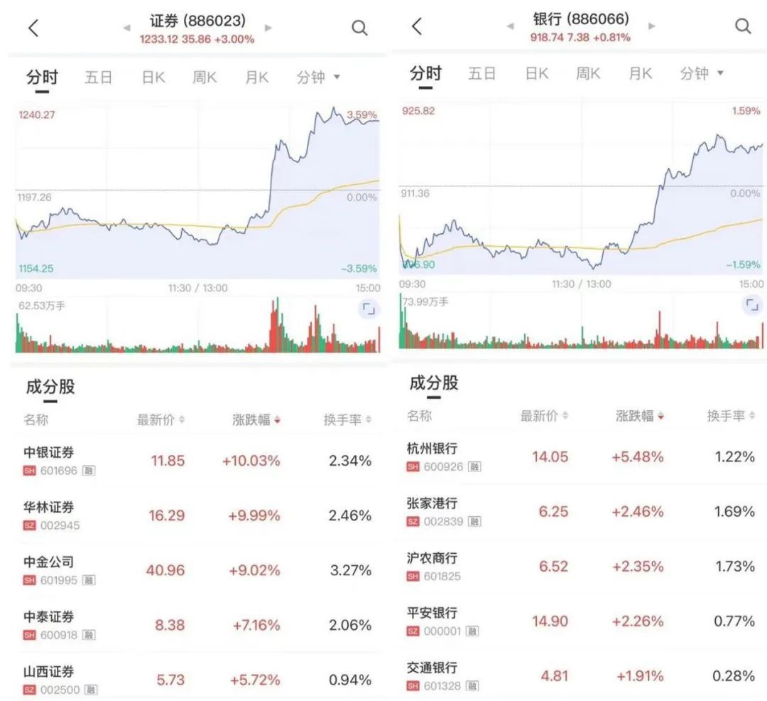 上海辟谣封城传言长春全市小区封闭式管理一大波股票闪电涨停a股深v