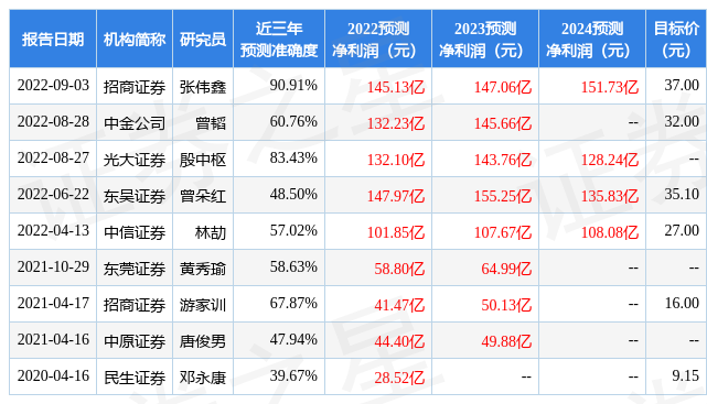 西南证券：给予特变电工买入评级