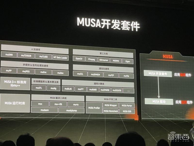 存储芯片价格大跌,多家巨头业绩预警,短期内难缓寒冬