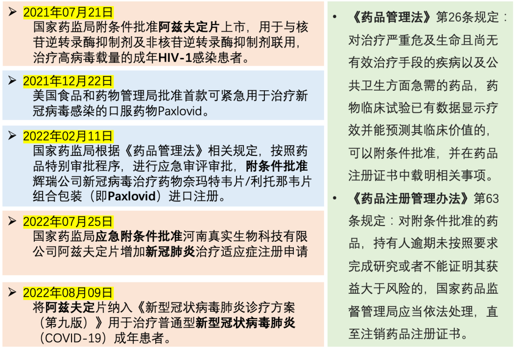 截至目前,我国新冠口服药获批情况。本文作者供图
