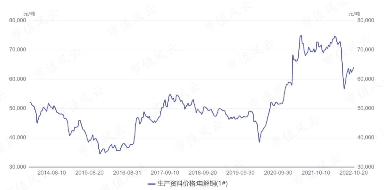 (来源:同花顺iFinD)