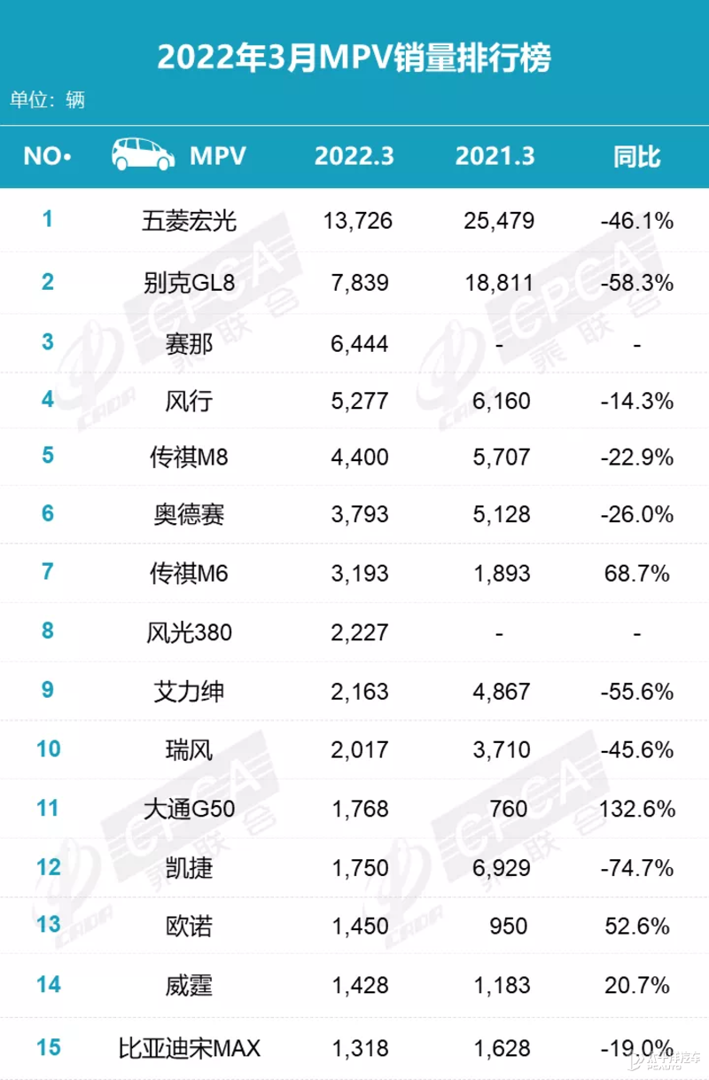 suv销量_10万左右suv车推荐 10万左右的suv销量排行榜_suv销量排行榜