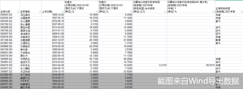 失守3300点沪指五连阴这些个股却逆势走强最高股价涨超六成