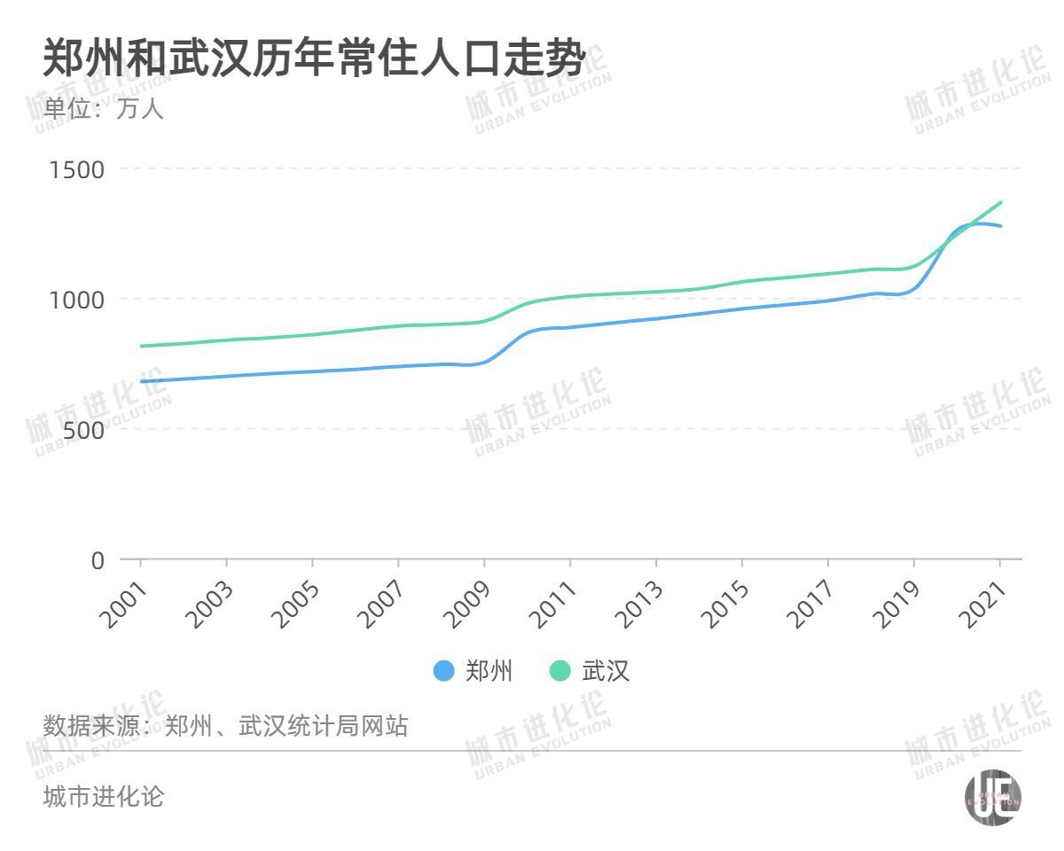 人口大变局时代万亿城市正在洗牌