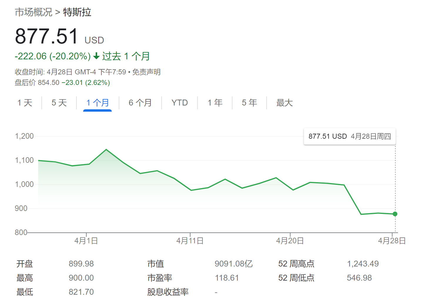 马斯克的任性终须代价全球首富或因推特变成美国贷款最多ceo