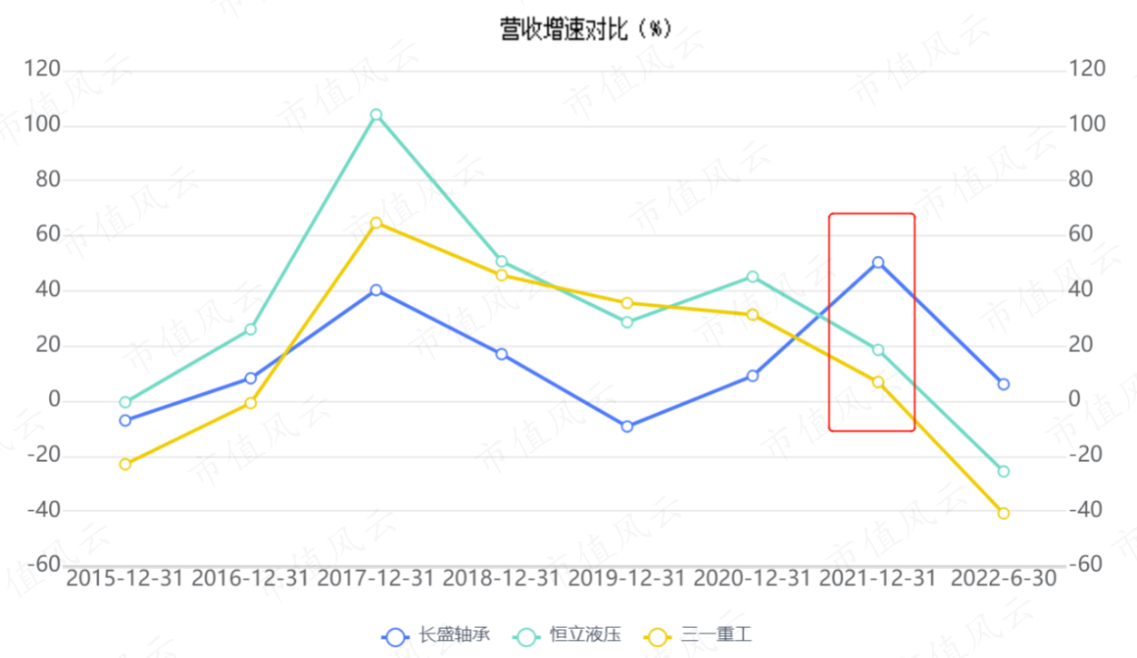 (来源:同花顺iFinD)