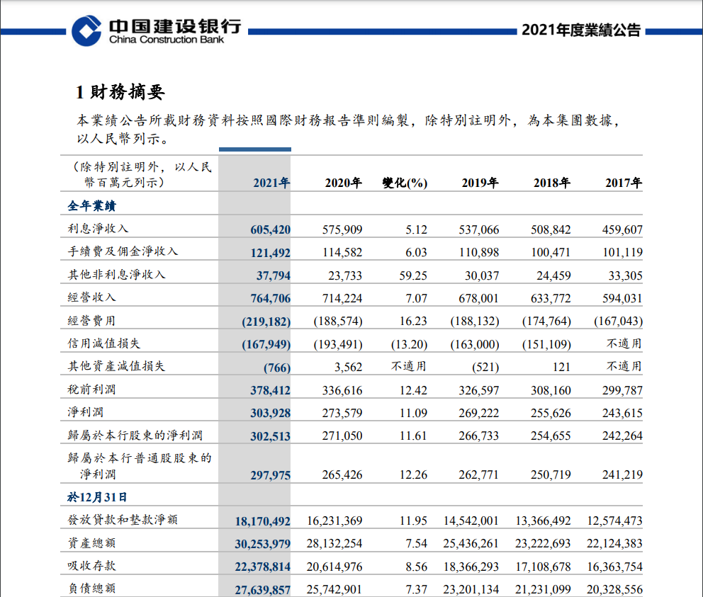 工商银行农业银行建设银行发布重要公告