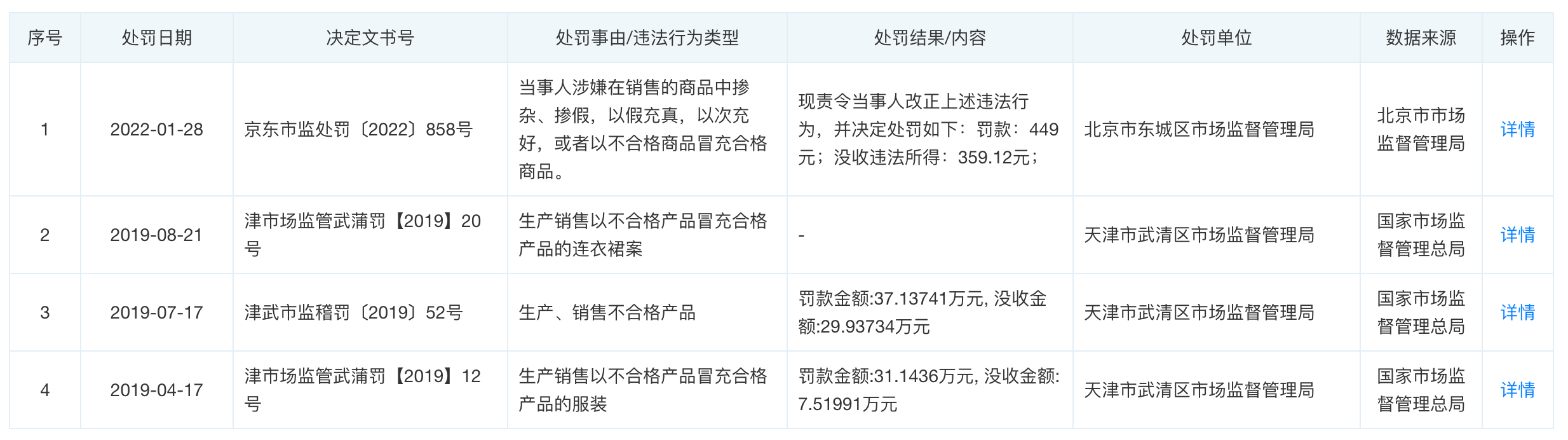 部总公司为绫致时装(天津)有限公司,成立于1997年,法定代表人王沛德