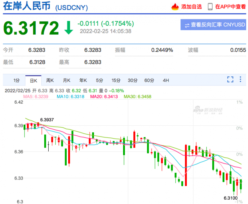 人民币避风港特征凸显汇率创46个月新高外贸企业利润承压