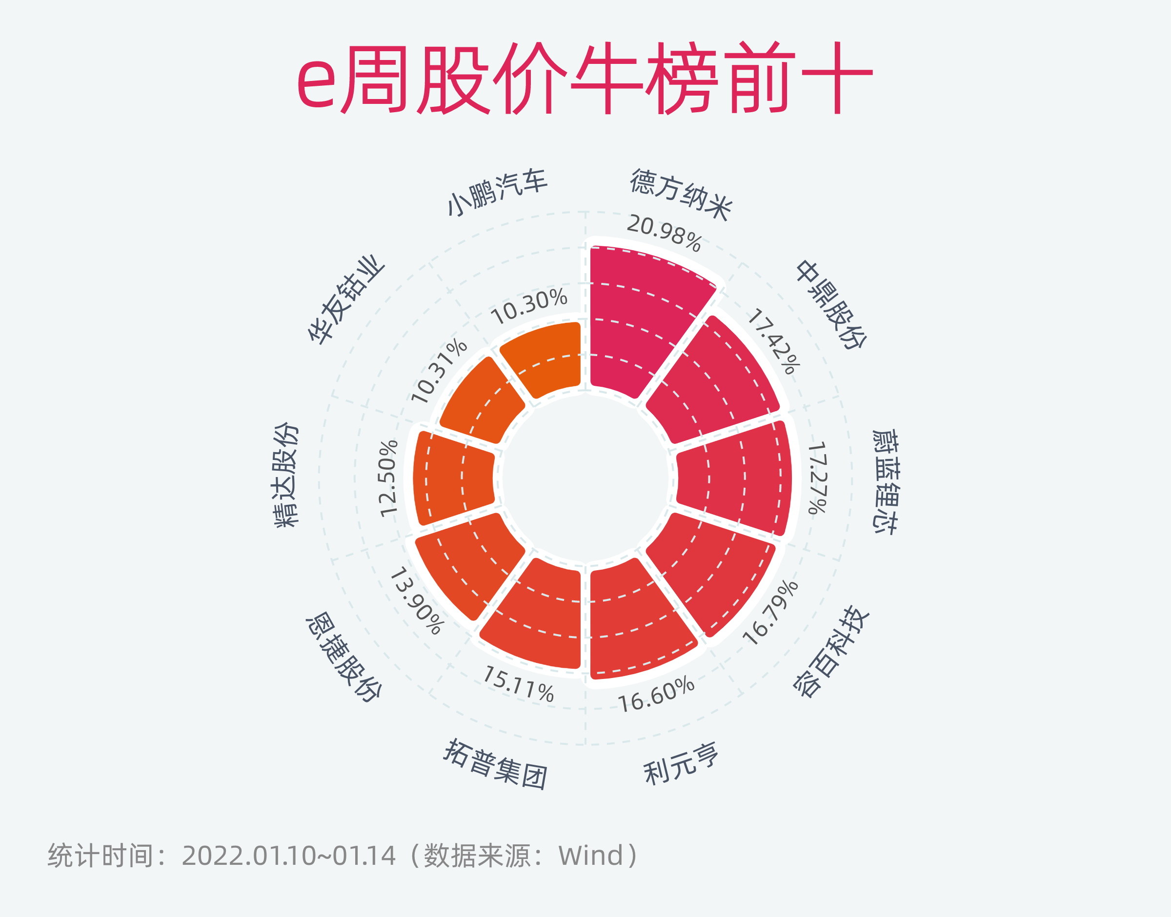 新能源e周报今年新能源车销量有望达600万辆锂电概念股仍受资本追捧