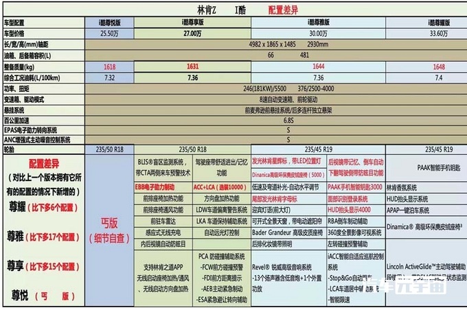 林肯z明天上市或卖24.58万起 现订车便宜5万-图6