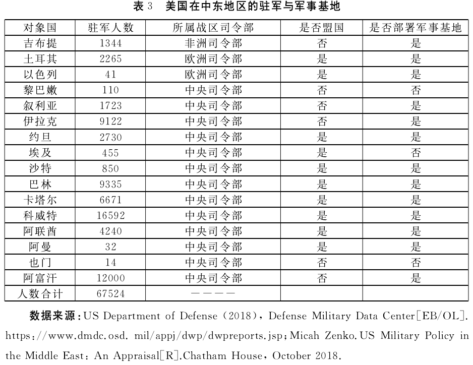 俄罗斯还是美利坚对中东来说不是一道致命选择题