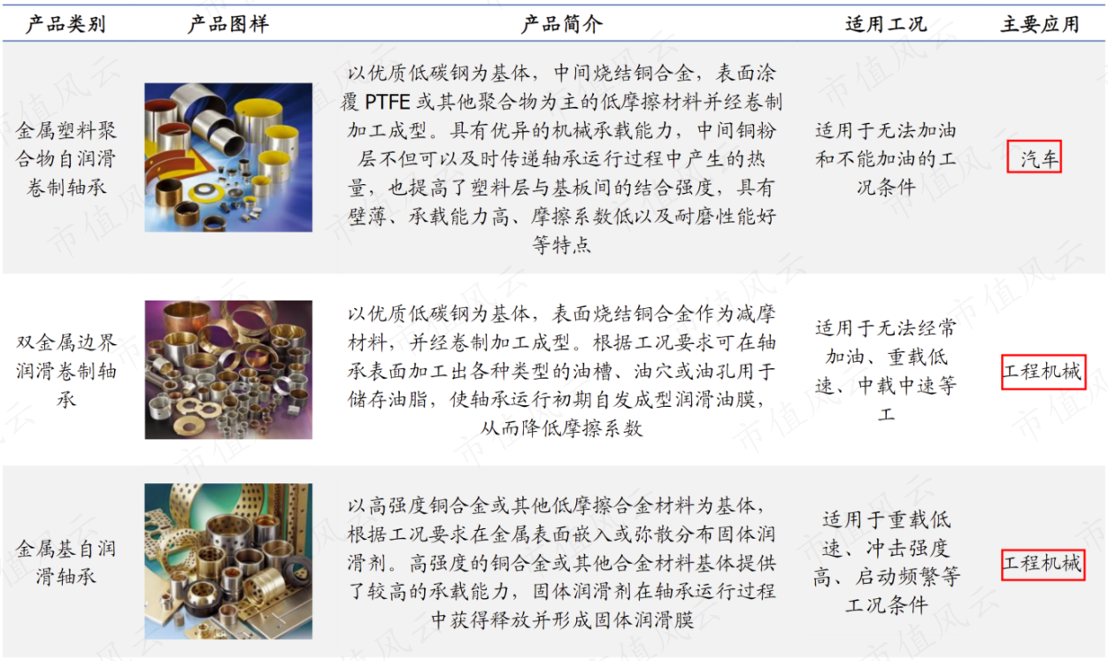 (来源:招股书,国盛证券研究所)