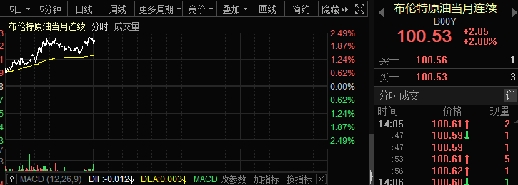 中国资产全线拉升发生了什么港股通迎大事件