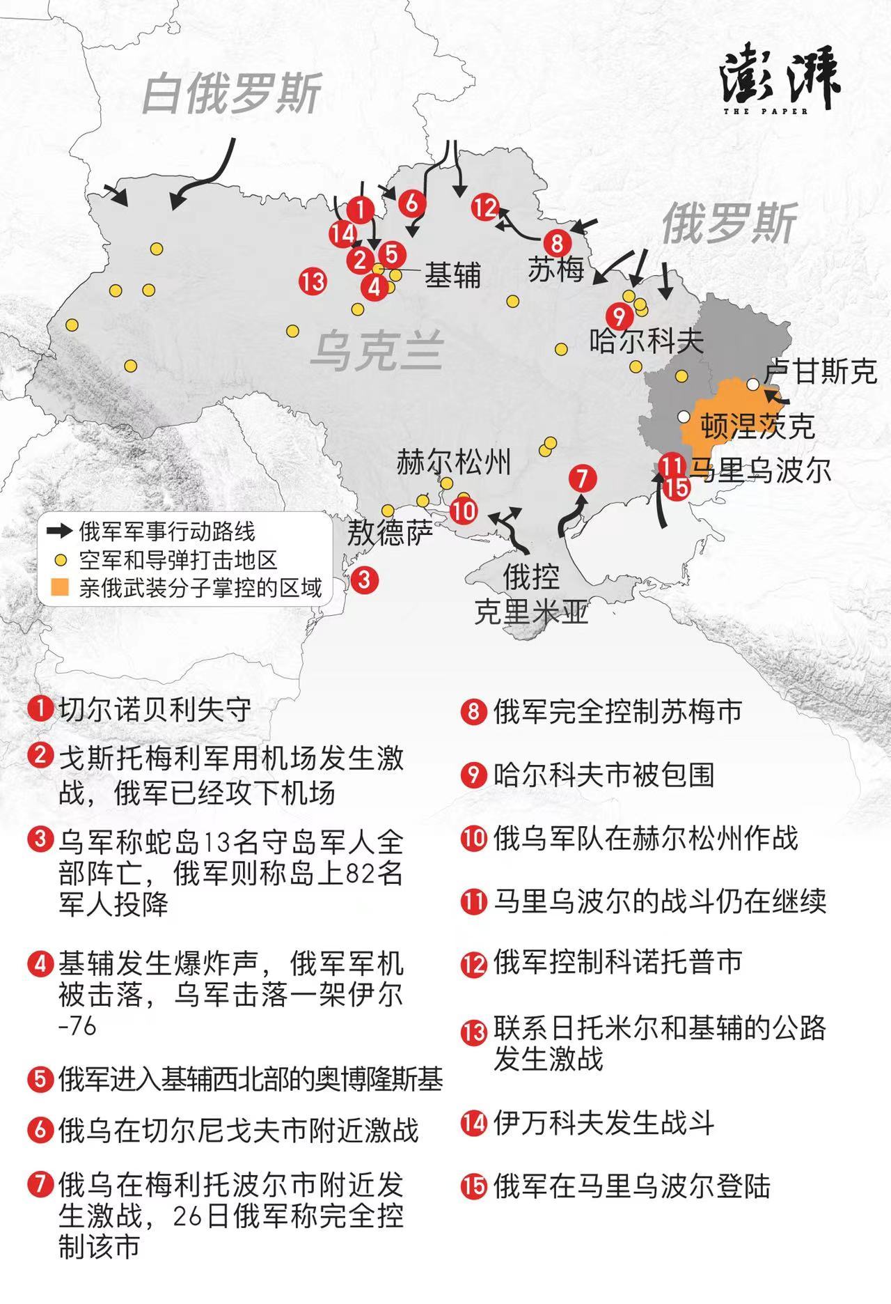 图解乌克兰战局最新发展战火覆盖乌全境基辅激战正酣