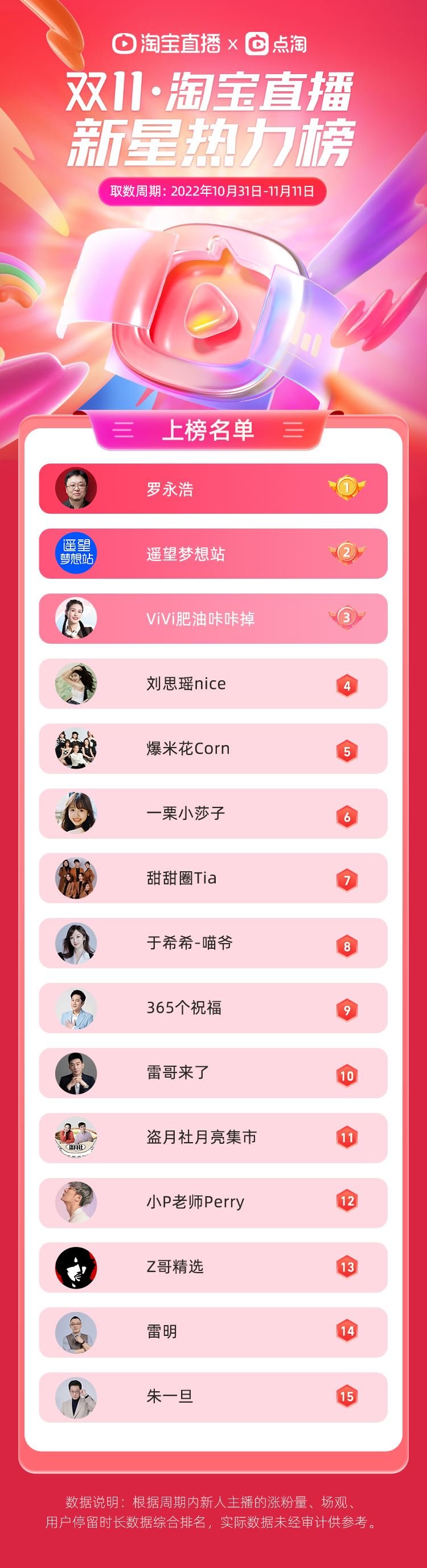 双11主播销售榜揭秘：谁是销售冠军，谁在潜力爆发？