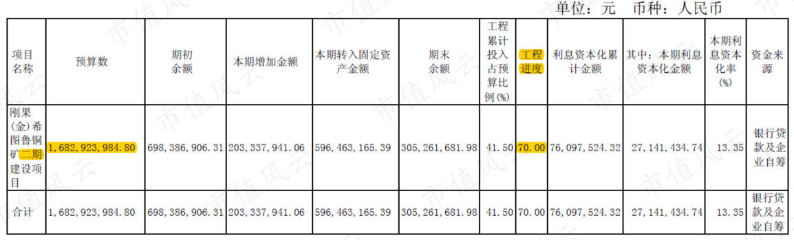 鹏欣资源融资72亿36亿购买实控人资产海外有矿故事讲了12年