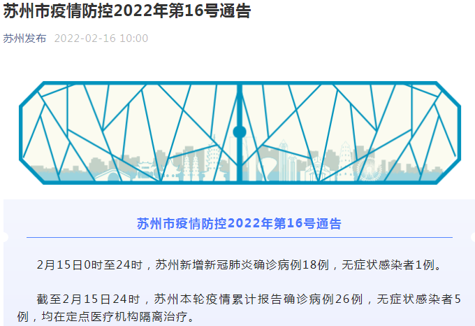 截至2月15日24时,苏州本轮疫情累计报告确诊病例26例,无症状感染者5例