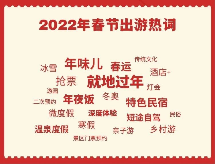 途牛2022春节旅游消费趋势预测就地过年情亦浓亲子出游乐融融