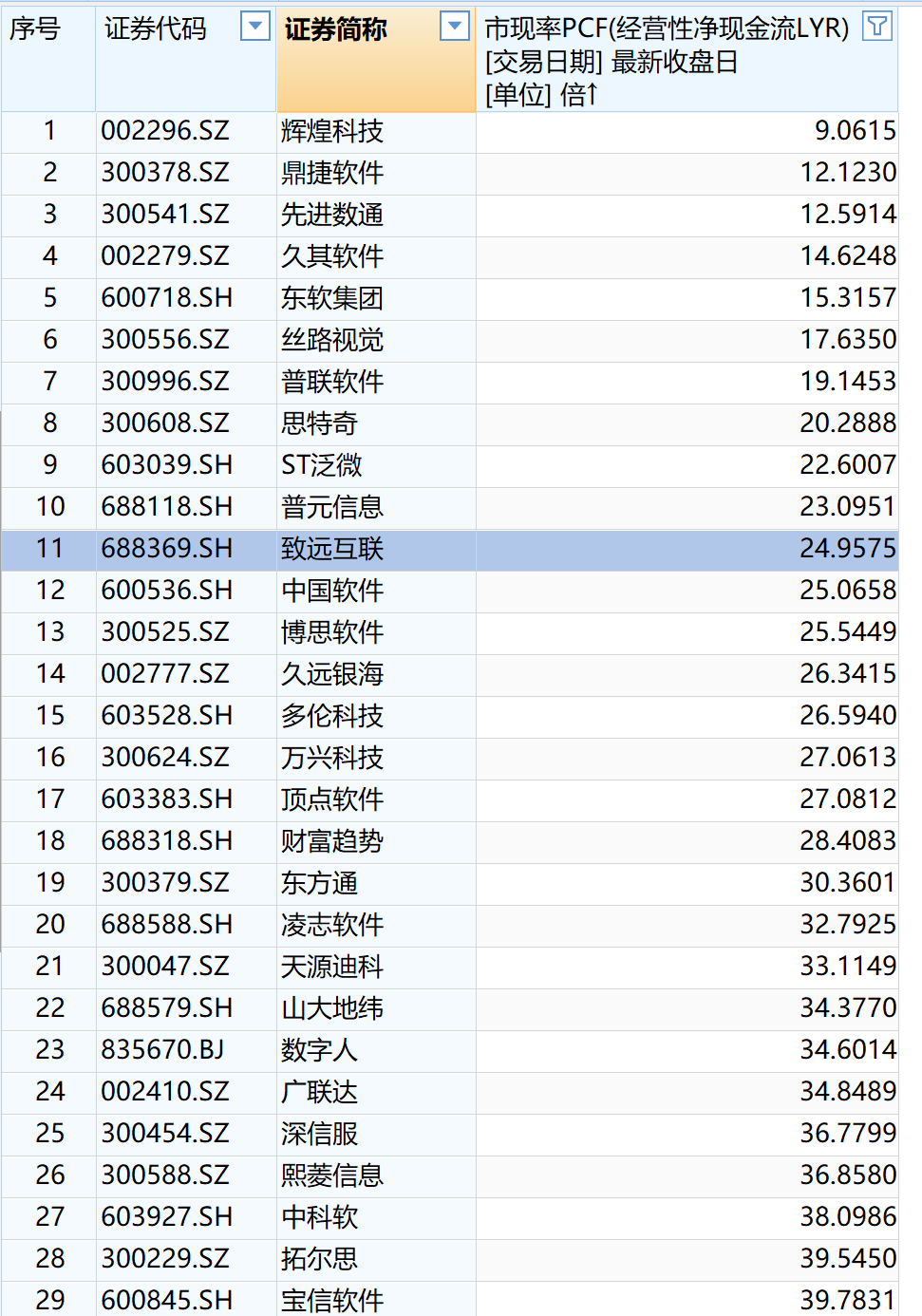 亟待爆发的藏经阁扫地僧致远互联高成长低估值即将破局