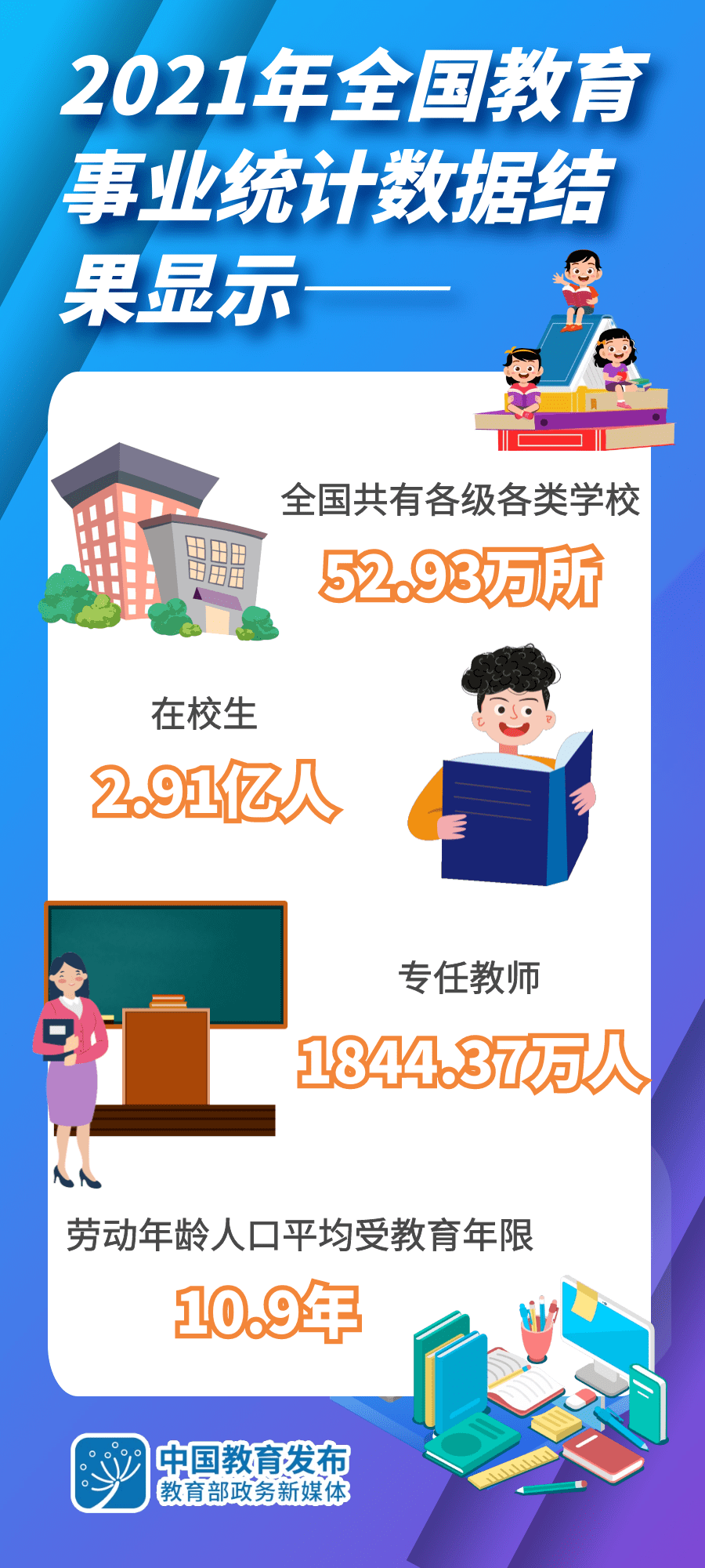 2021年全国教育事业统计主要结果发布 __凤凰网