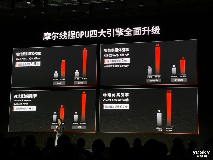 摩尔线程MTT S80首测:强势”潜力股”,不止能玩游戏