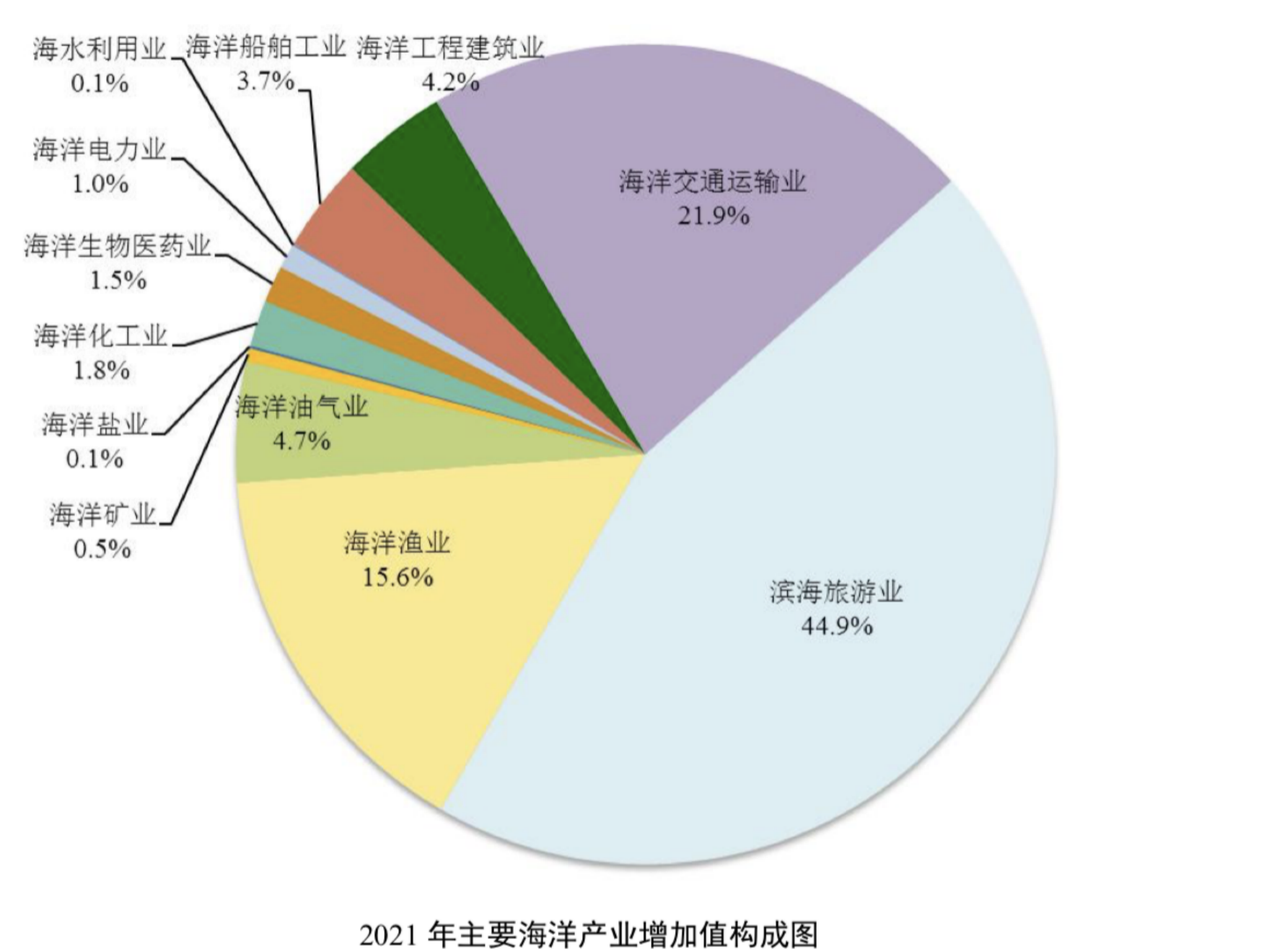 长三角议事厅竞逐全球海洋中心城市沿海五市胜算几何