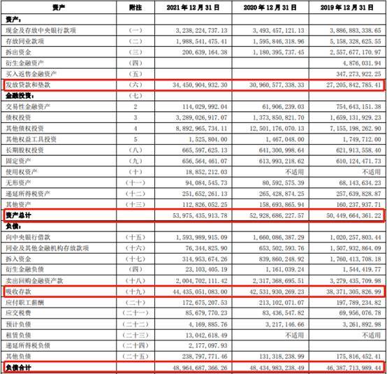 大丰农商行关联企业贷款10亿元4年发布48次遗失声明