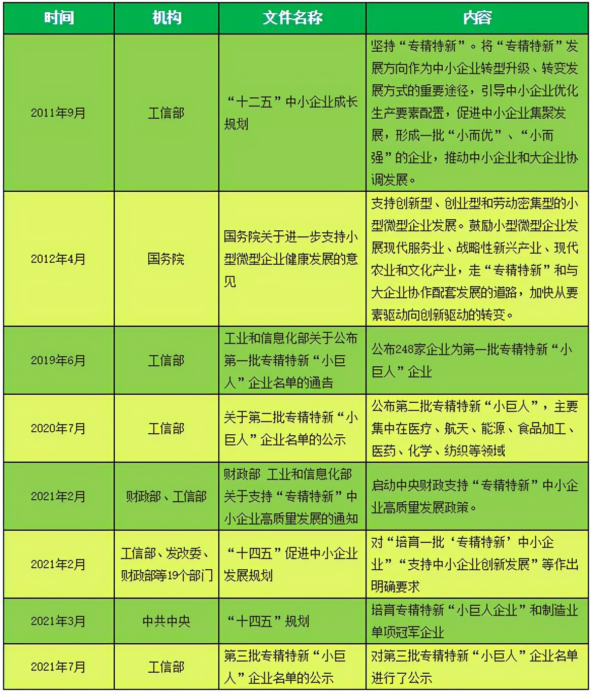 从专精特新名单看农业发展，智能装备、功能食品、动植保备受重视