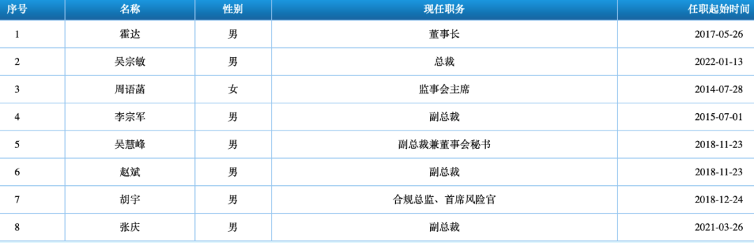 招商证券人事变动!